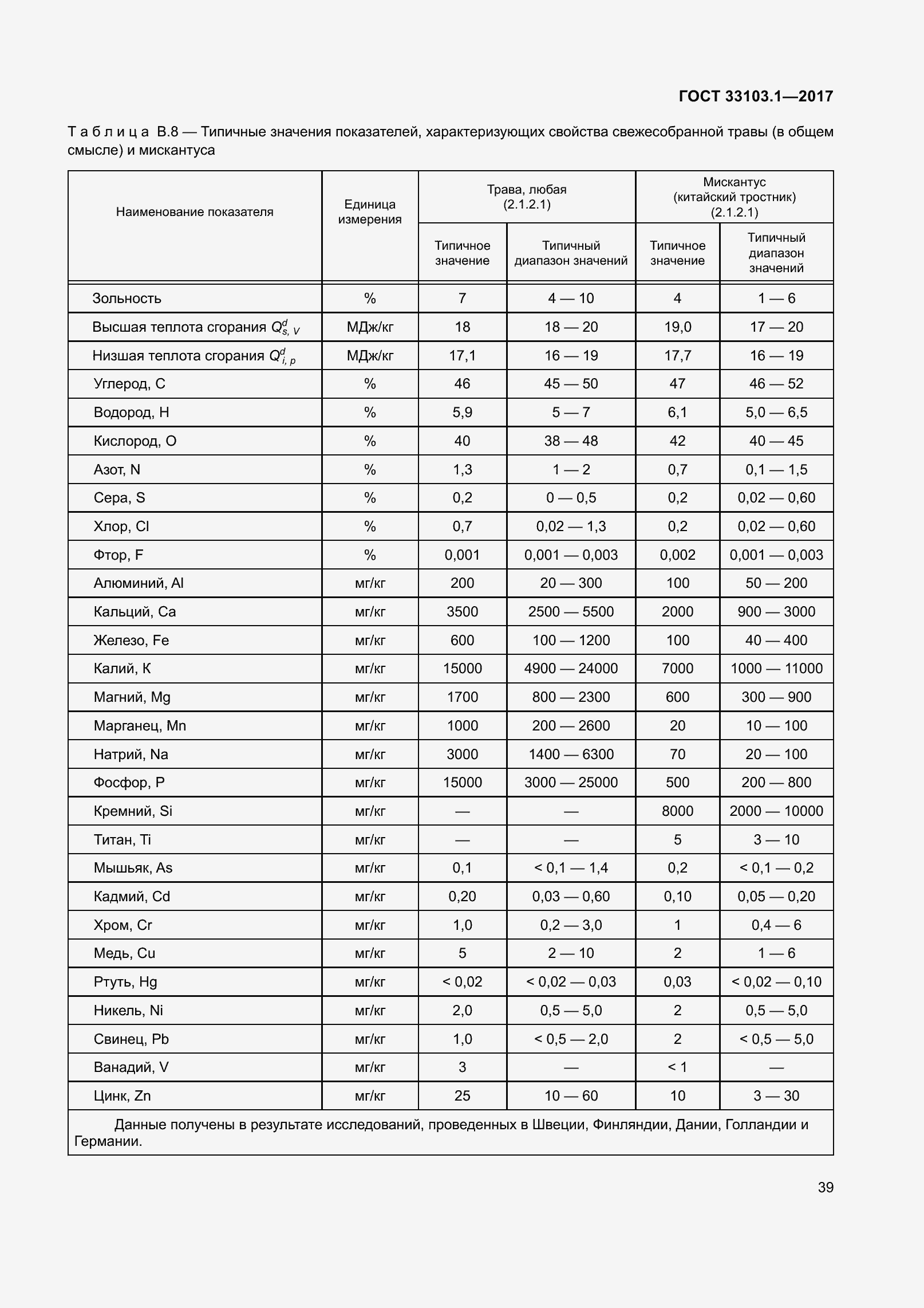 Страница 46 ГОСТ 33103.1-2017