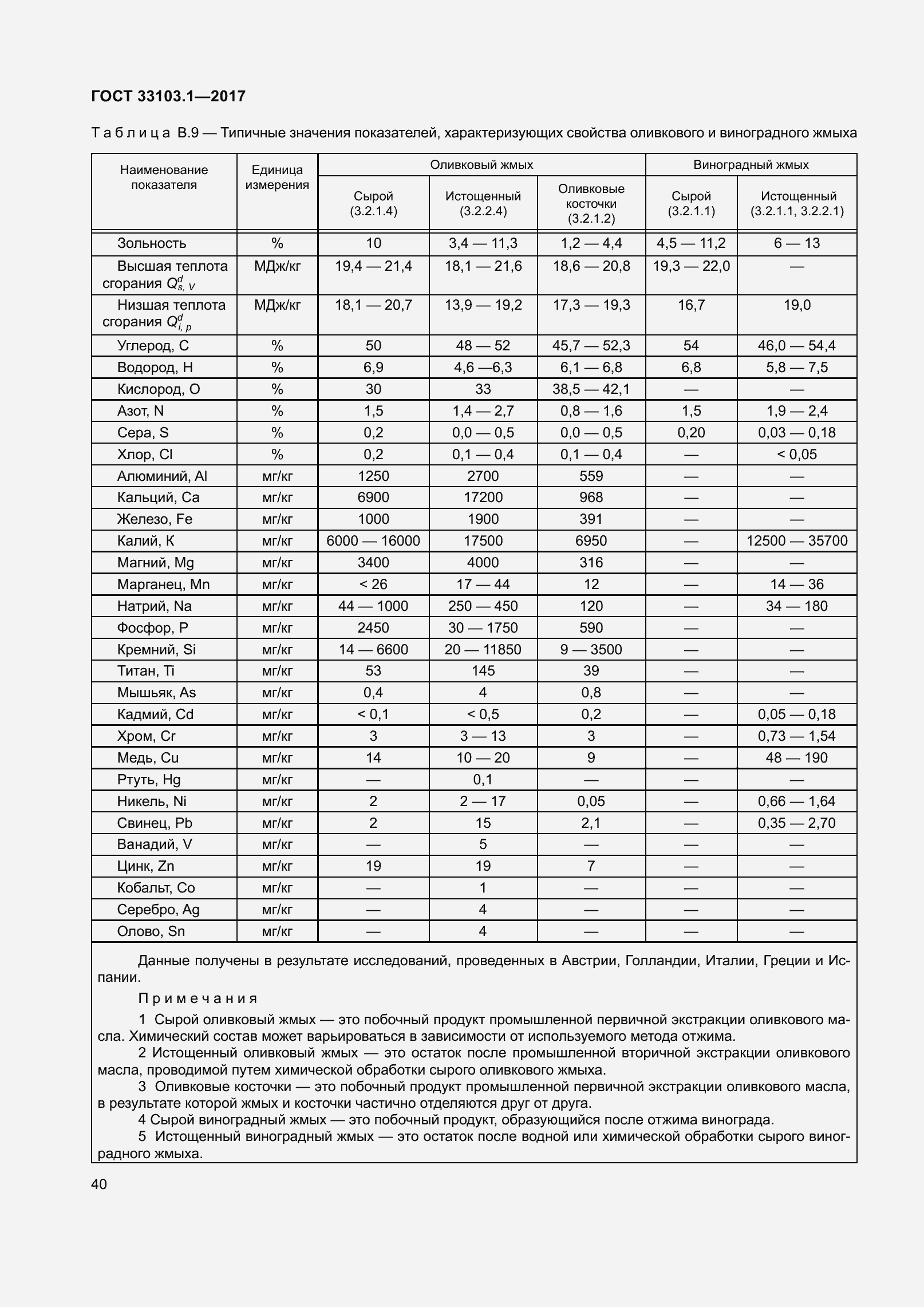 Страница 47 ГОСТ 33103.1-2017