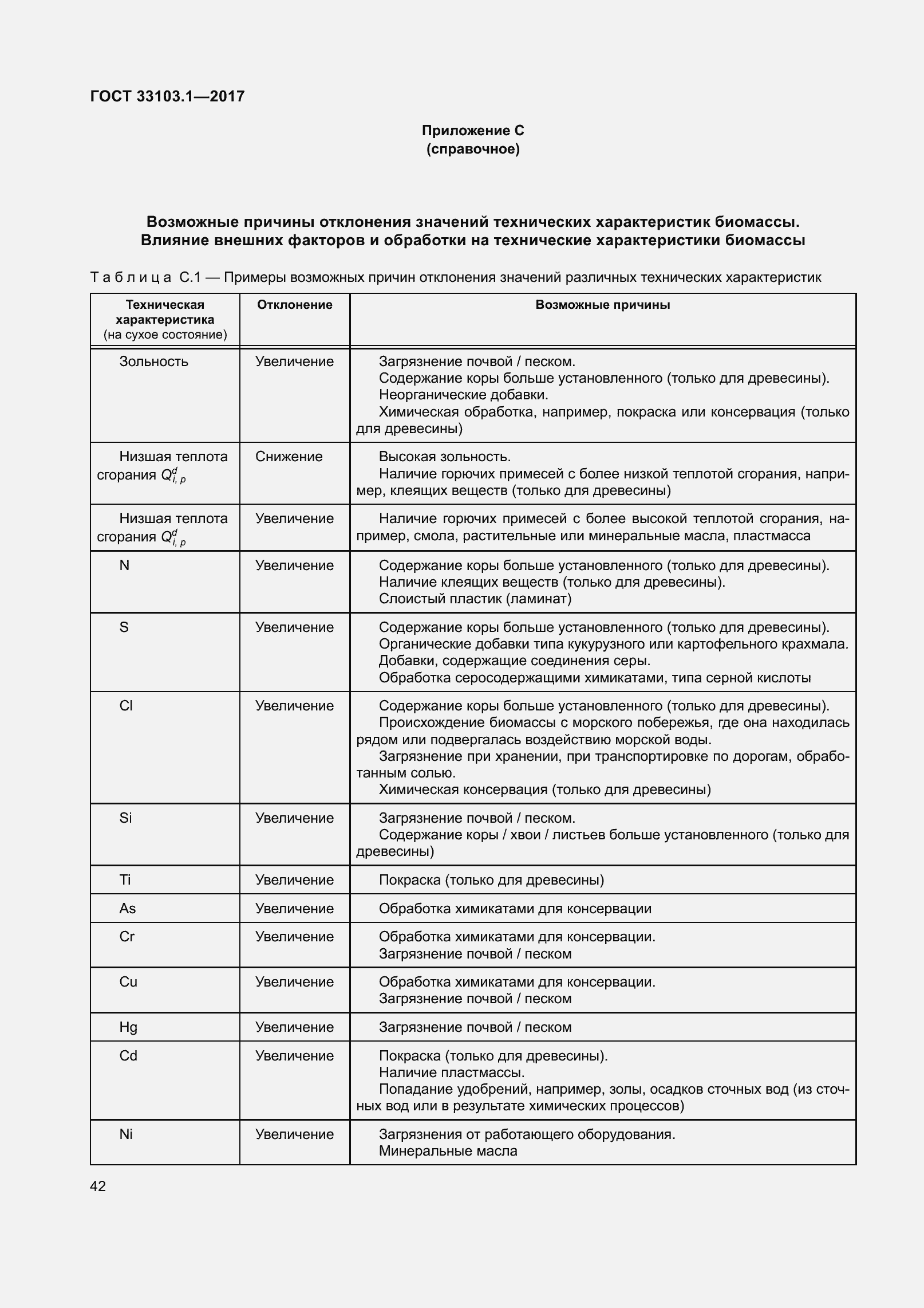 Страница 49 ГОСТ 33103.1-2017