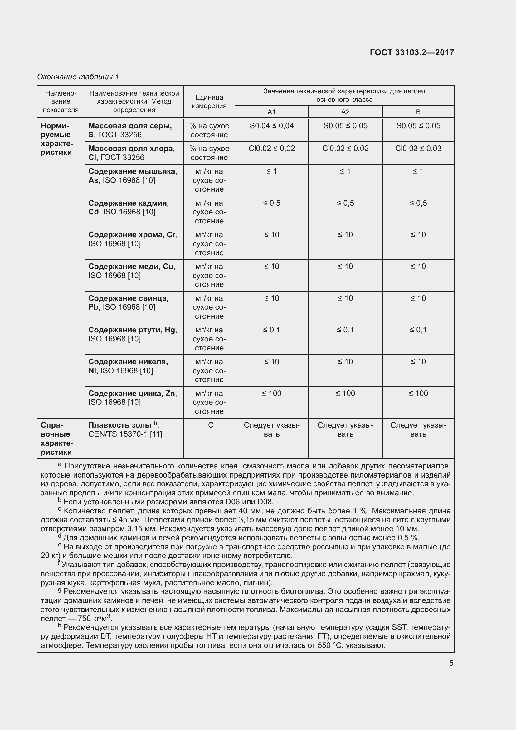 Страница 12 ГОСТ 33103.2-2017