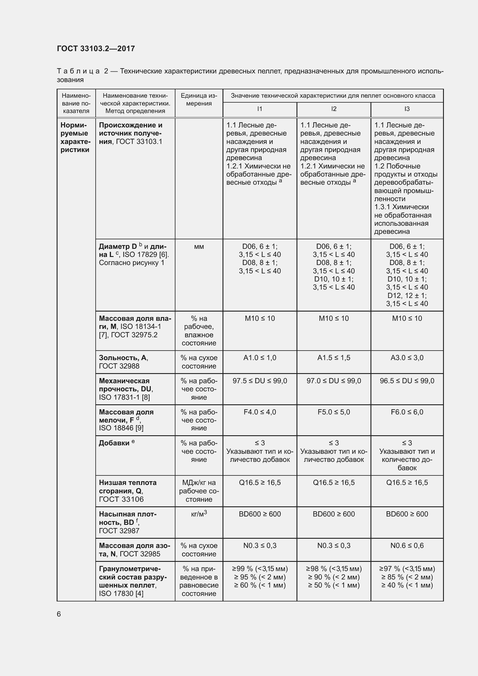 Страница 13 ГОСТ 33103.2-2017