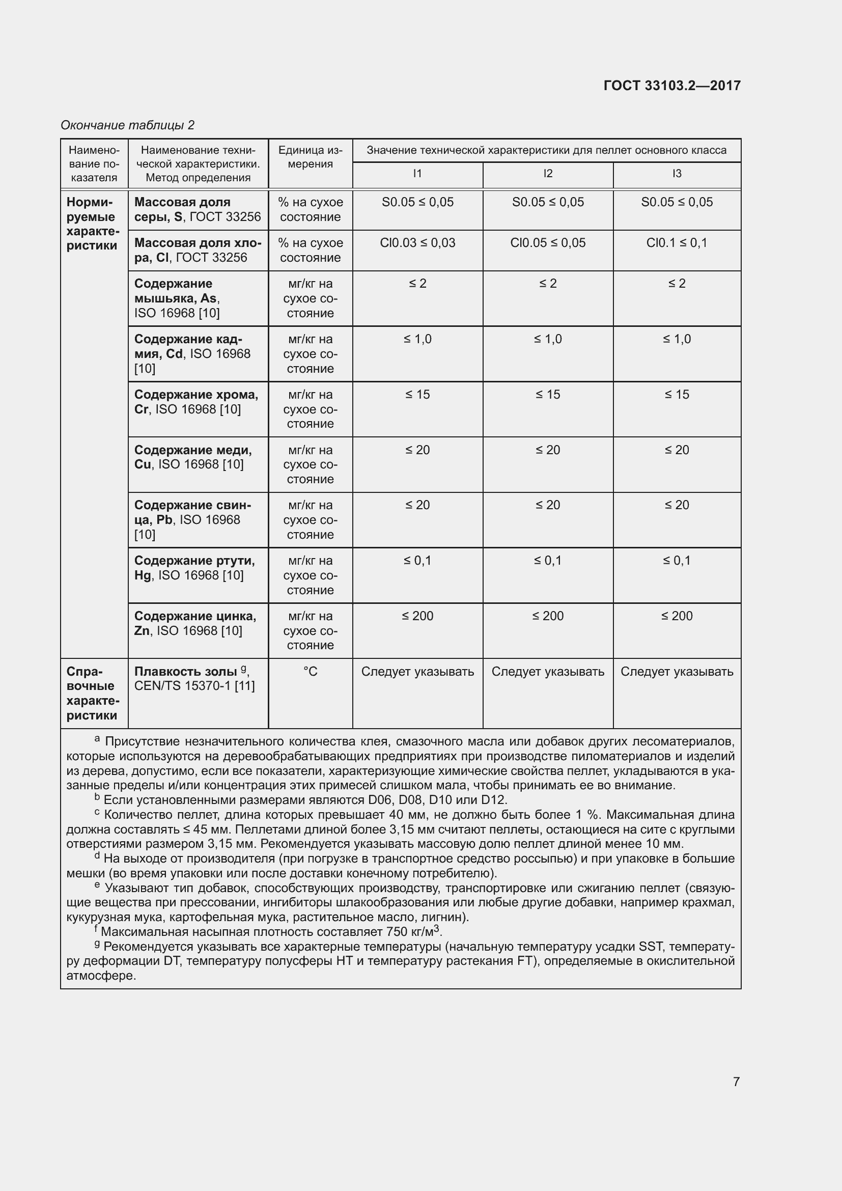 Страница 14 ГОСТ 33103.2-2017