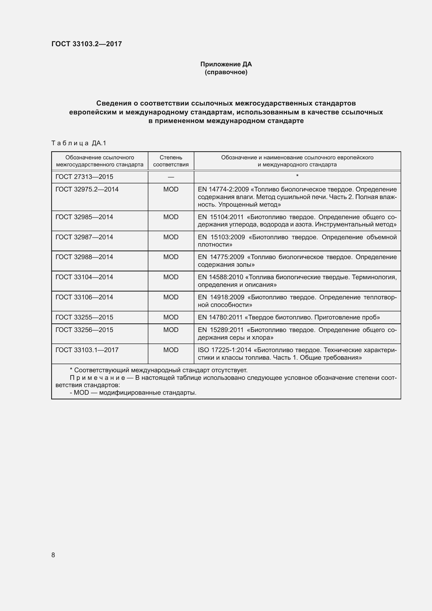 Страница 15 ГОСТ 33103.2-2017