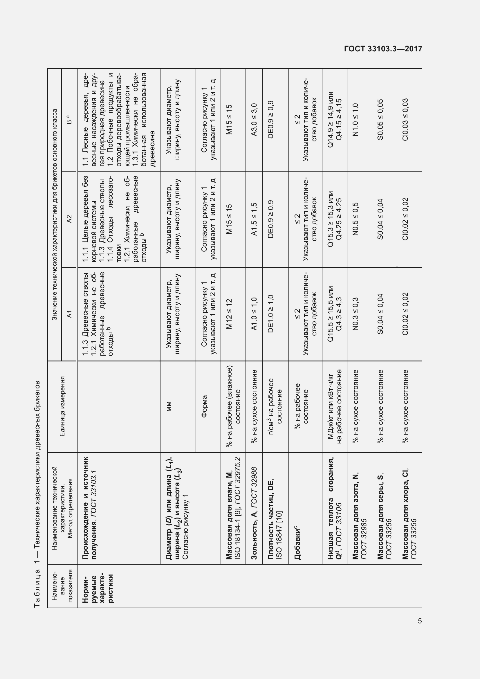 Страница 12 ГОСТ 33103.3-2017