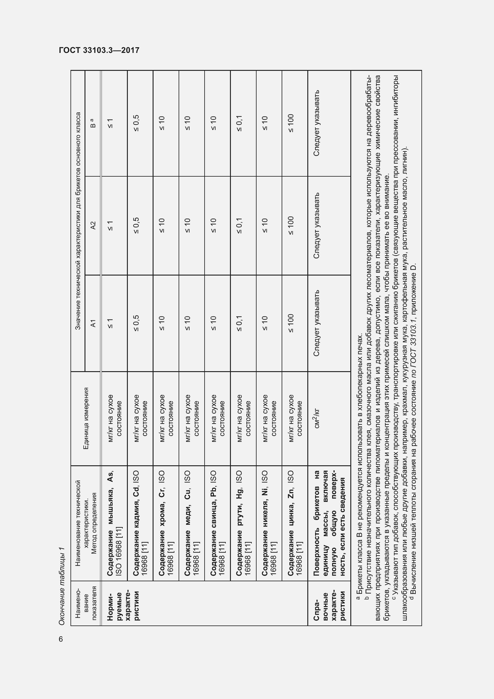Страница 13 ГОСТ 33103.3-2017