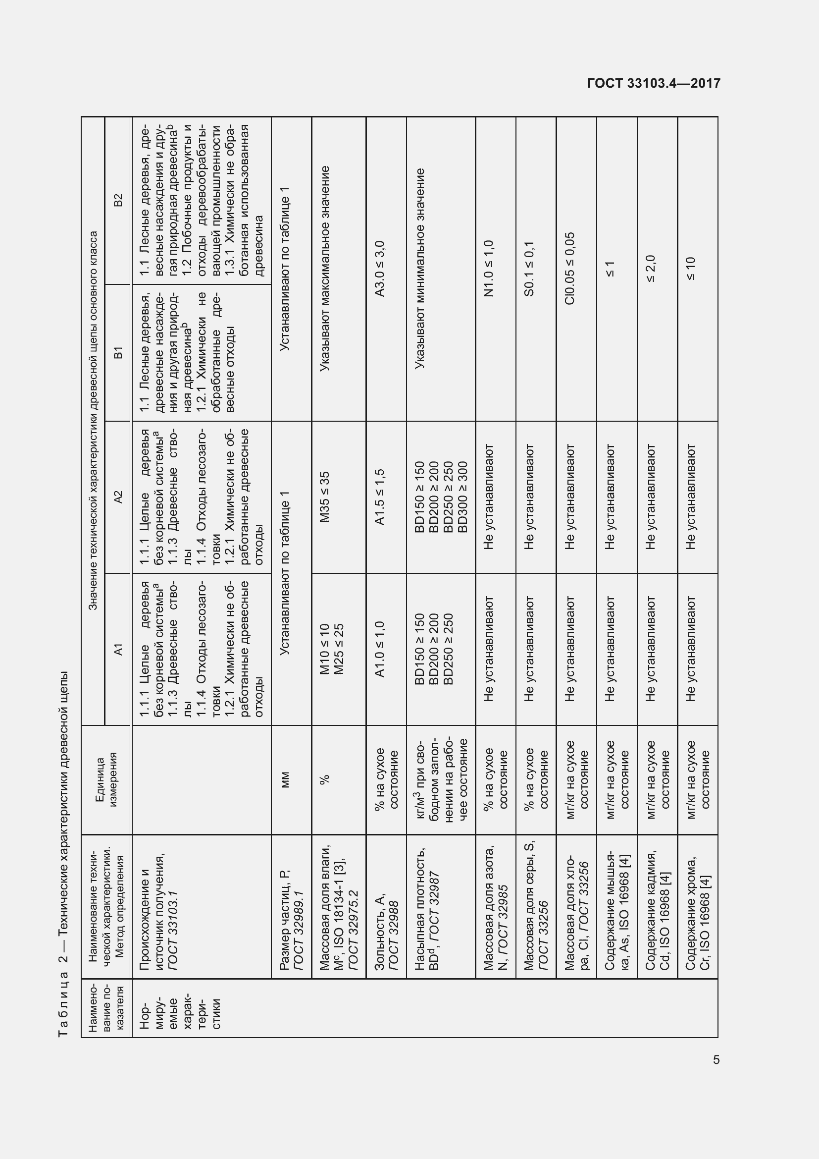 Страница 12 ГОСТ 33103.4-2017