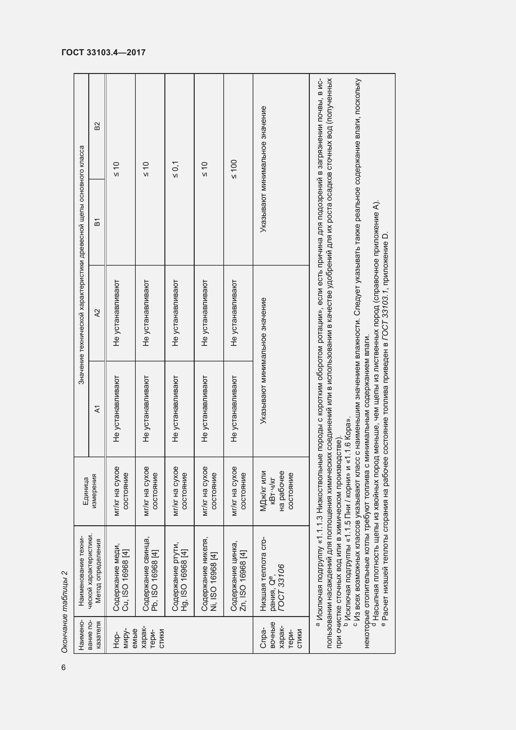Страница 13 ГОСТ 33103.4-2017