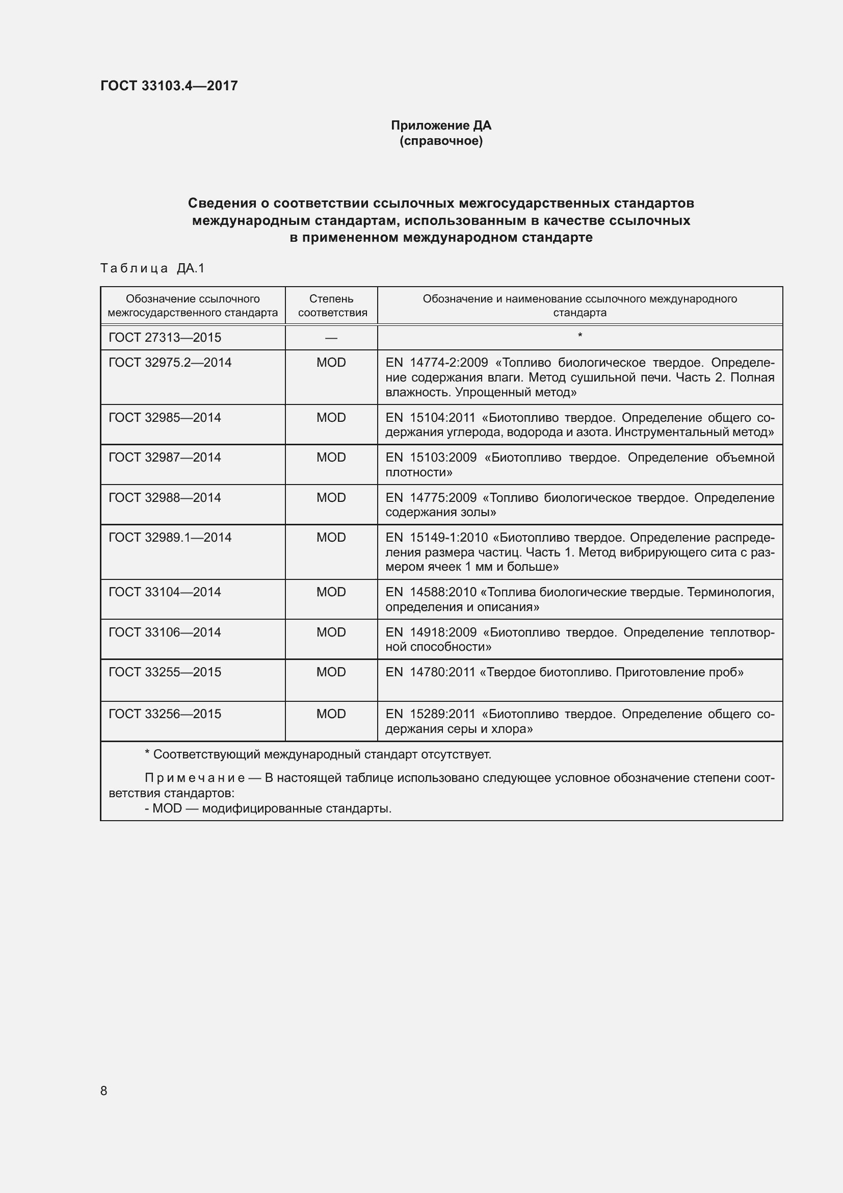 Страница 15 ГОСТ 33103.4-2017