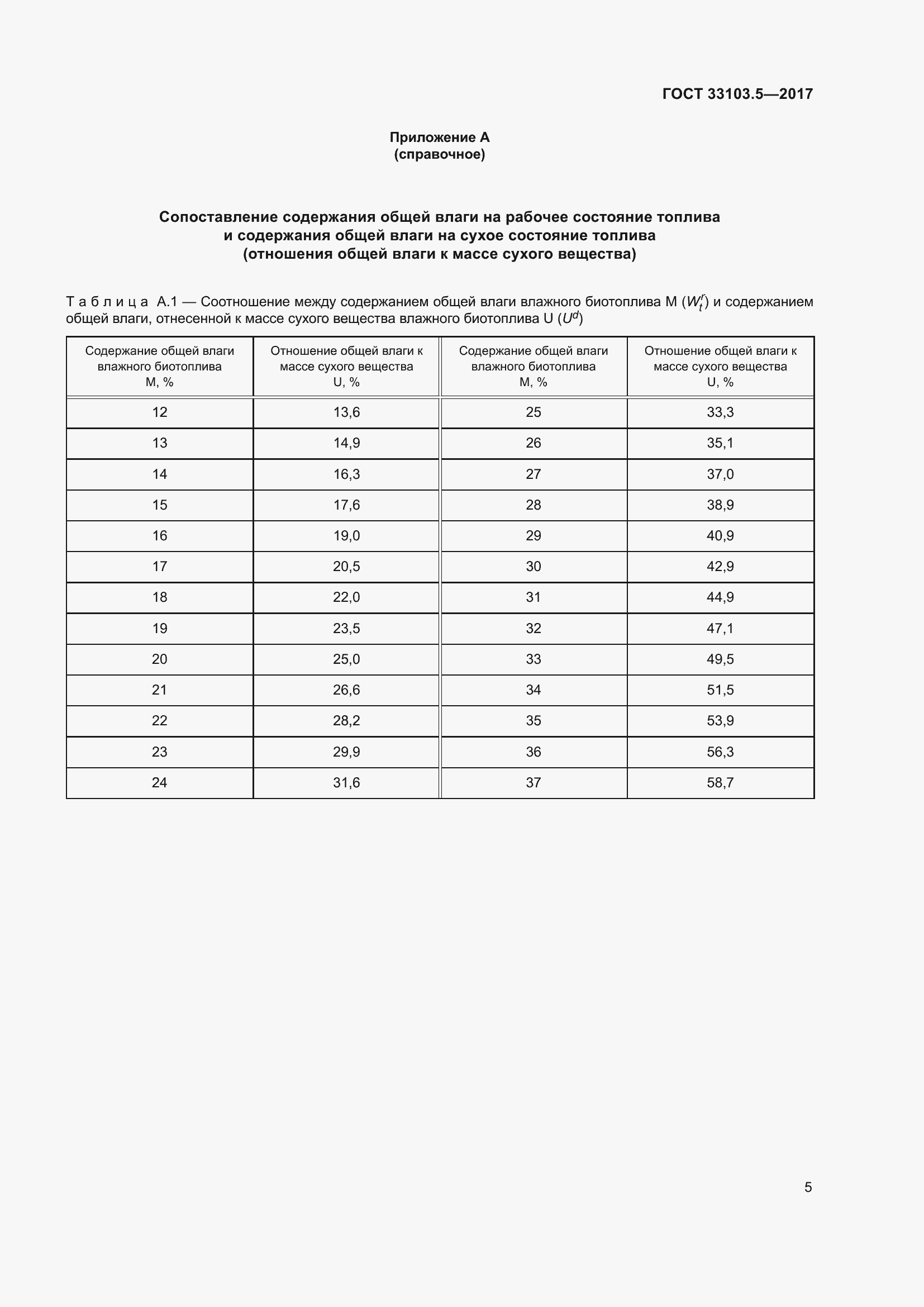 Страница 12 ГОСТ 33103.5-2017