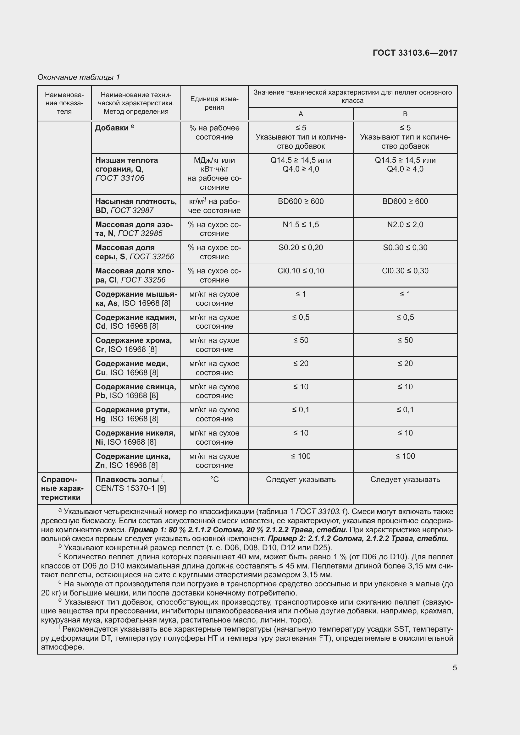 Страница 12 ГОСТ 33103.6-2017