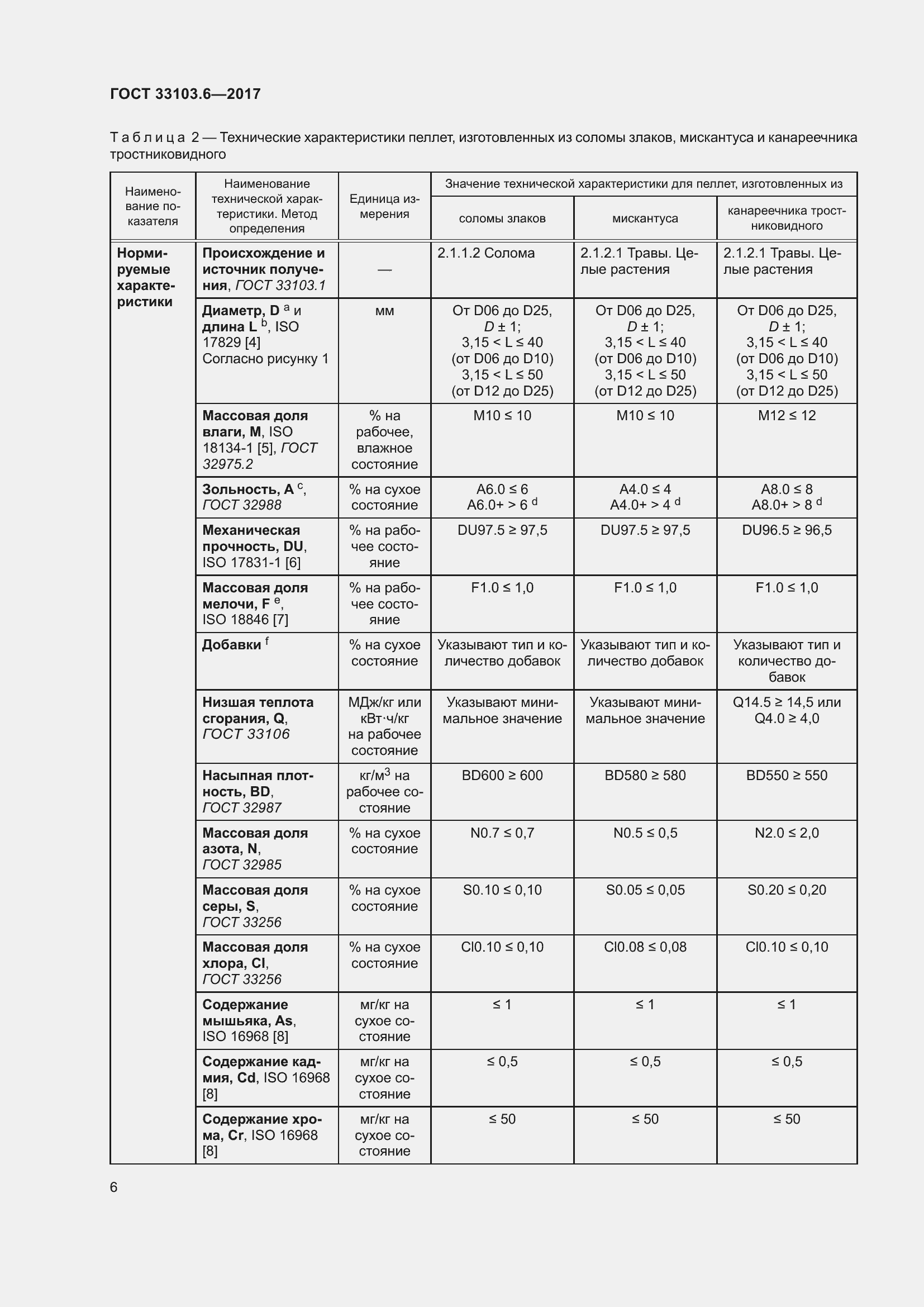 Страница 13 ГОСТ 33103.6-2017
