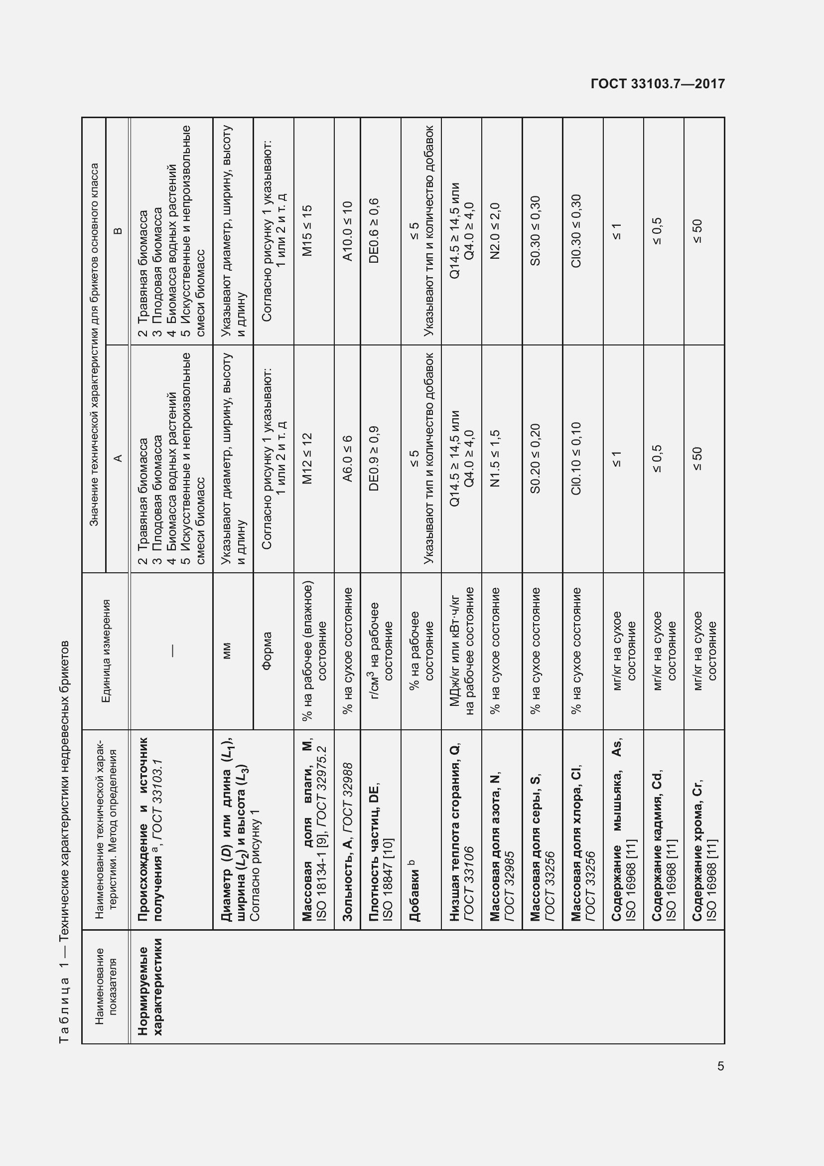 Страница 12 ГОСТ 33103.7-2017