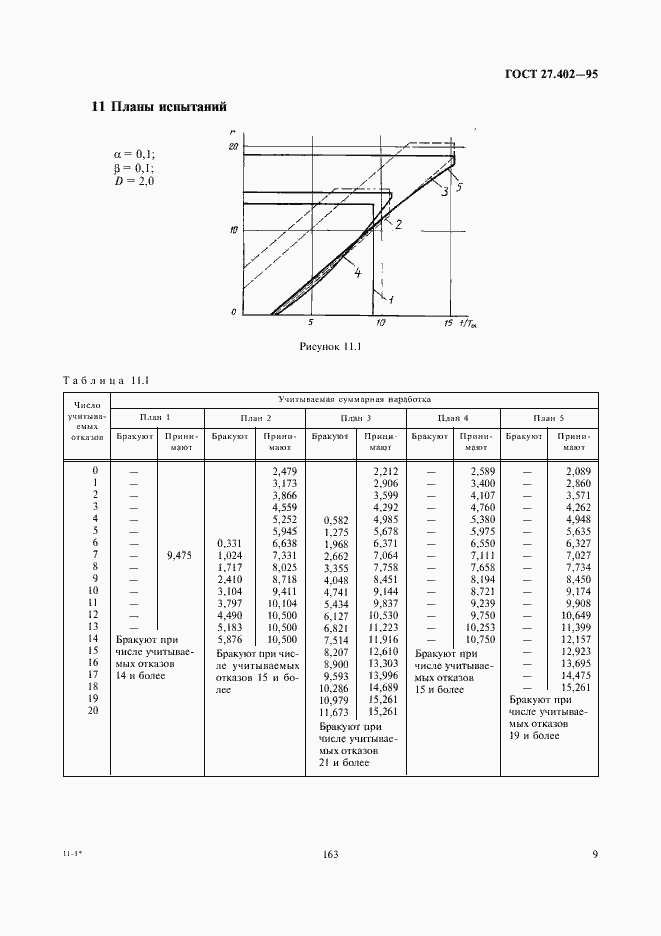 Страница 11 ГОСТ 27.402-95