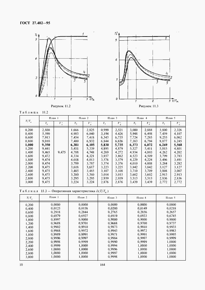Страница 12 ГОСТ 27.402-95