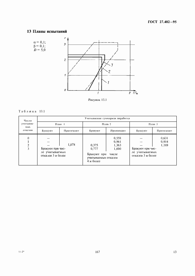 Страница 15 ГОСТ 27.402-95