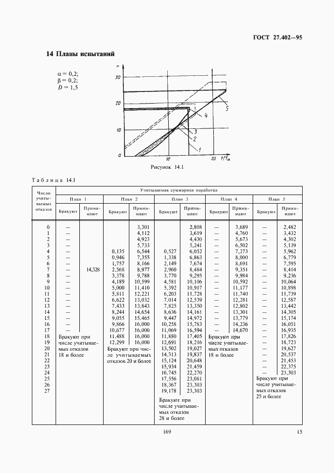 Страница 17 ГОСТ 27.402-95
