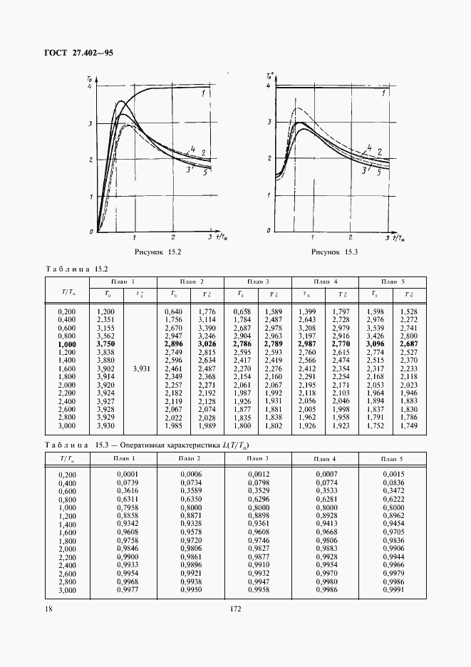 Страница 20 ГОСТ 27.402-95