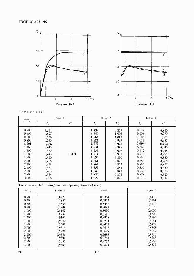 Страница 22 ГОСТ 27.402-95