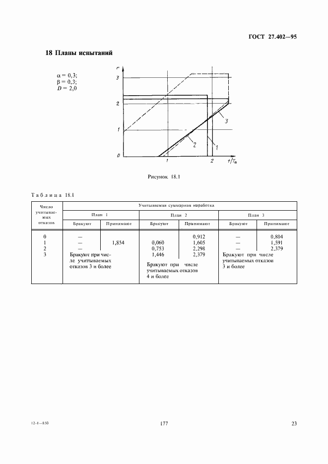 Страница 25 ГОСТ 27.402-95