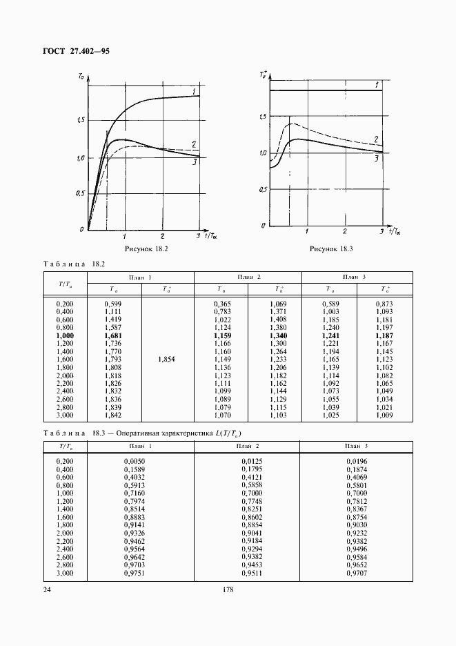 Страница 26 ГОСТ 27.402-95