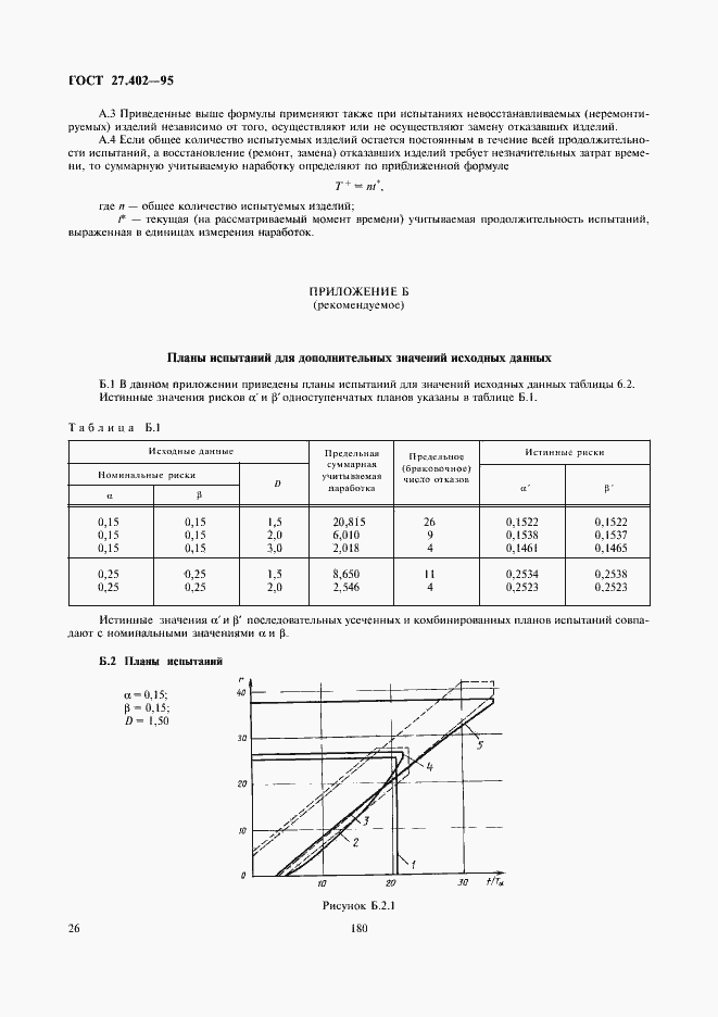Страница 28 ГОСТ 27.402-95