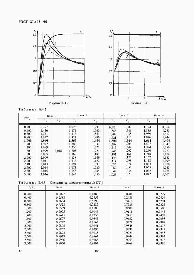 Страница 34 ГОСТ 27.402-95