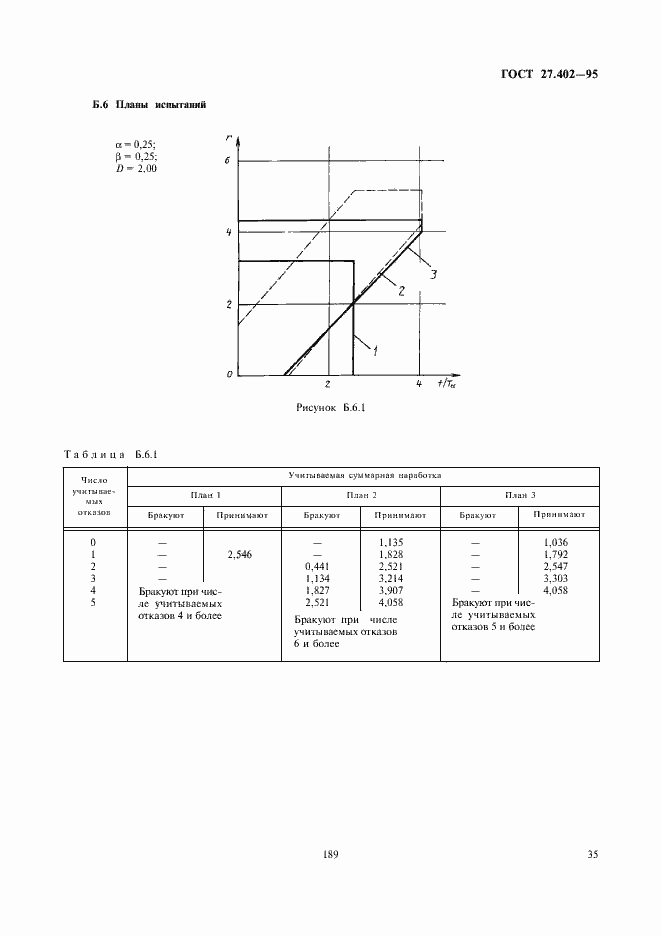 Страница 37 ГОСТ 27.402-95