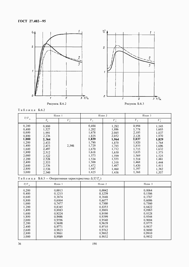 Страница 38 ГОСТ 27.402-95