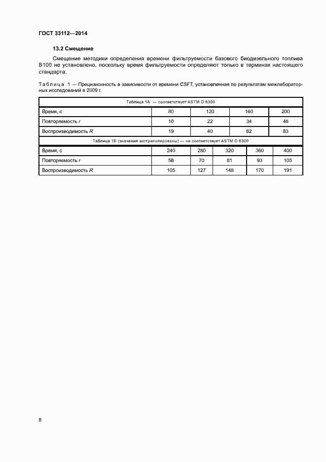 Страница 12 ГОСТ 33112-2014