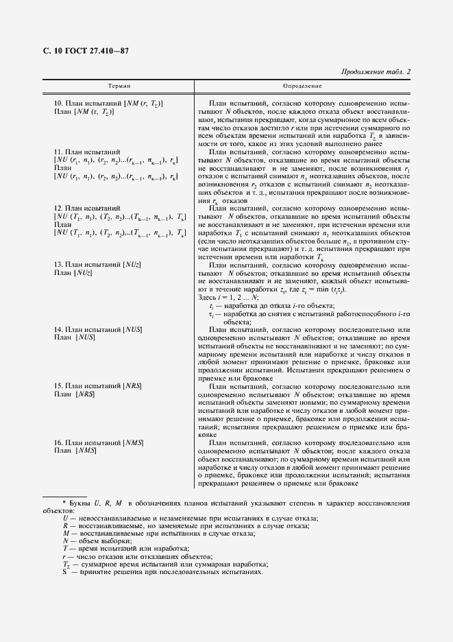 Страница 11 ГОСТ 27.410-87