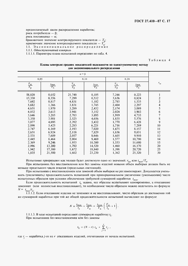 Страница 18 ГОСТ 27.410-87