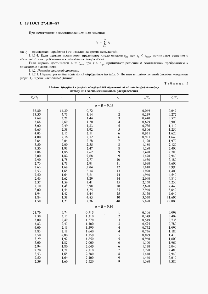 Страница 19 ГОСТ 27.410-87