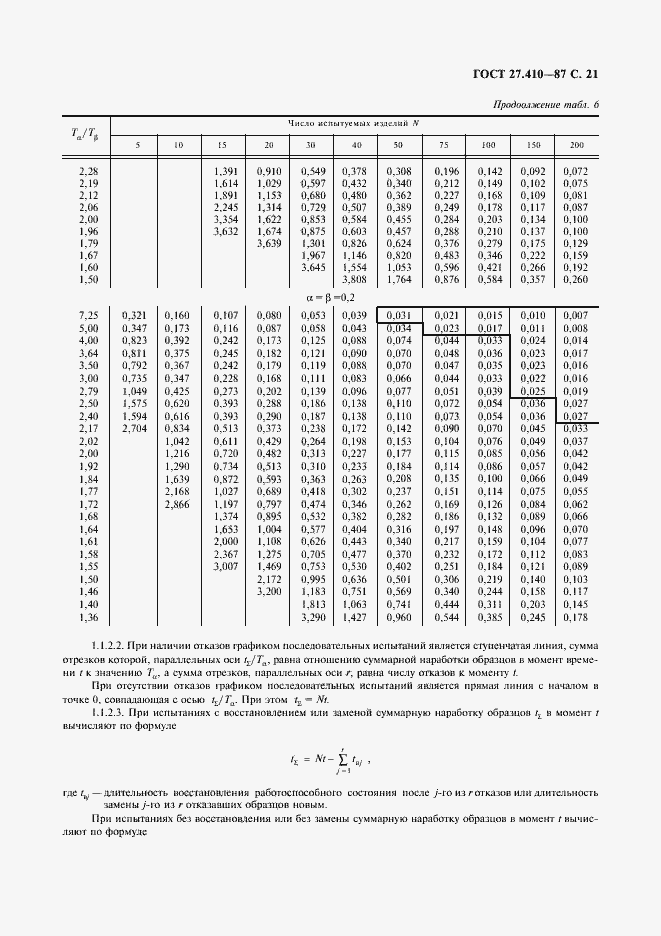 Страница 22 ГОСТ 27.410-87