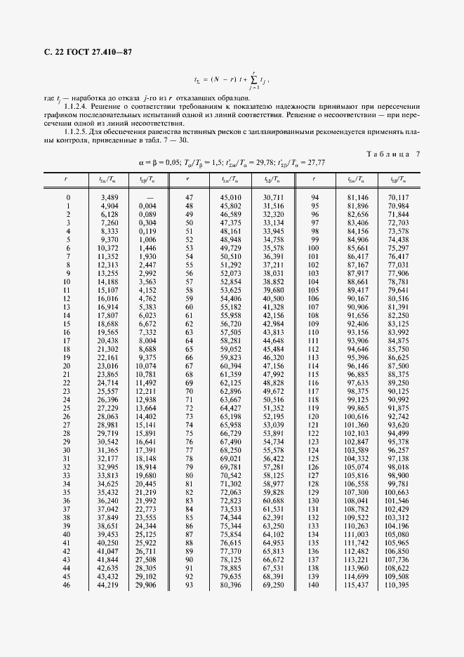 Страница 23 ГОСТ 27.410-87