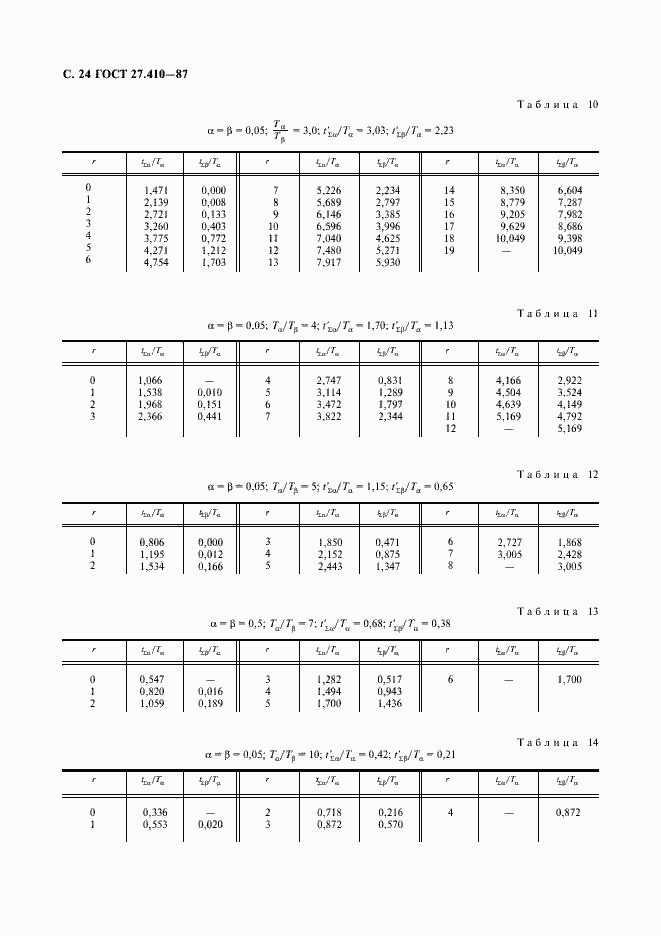 Страница 25 ГОСТ 27.410-87