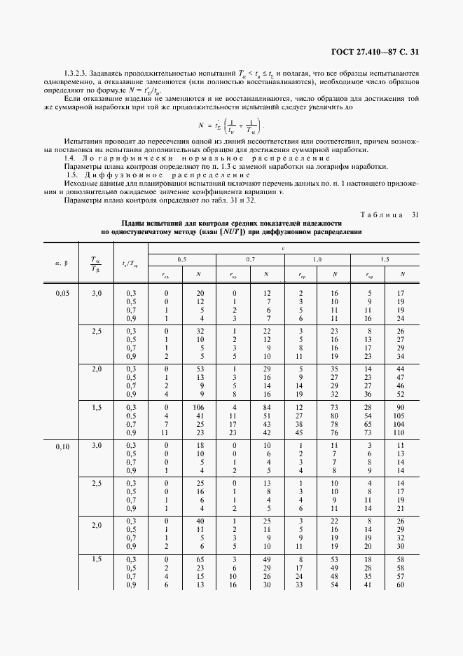 Страница 32 ГОСТ 27.410-87