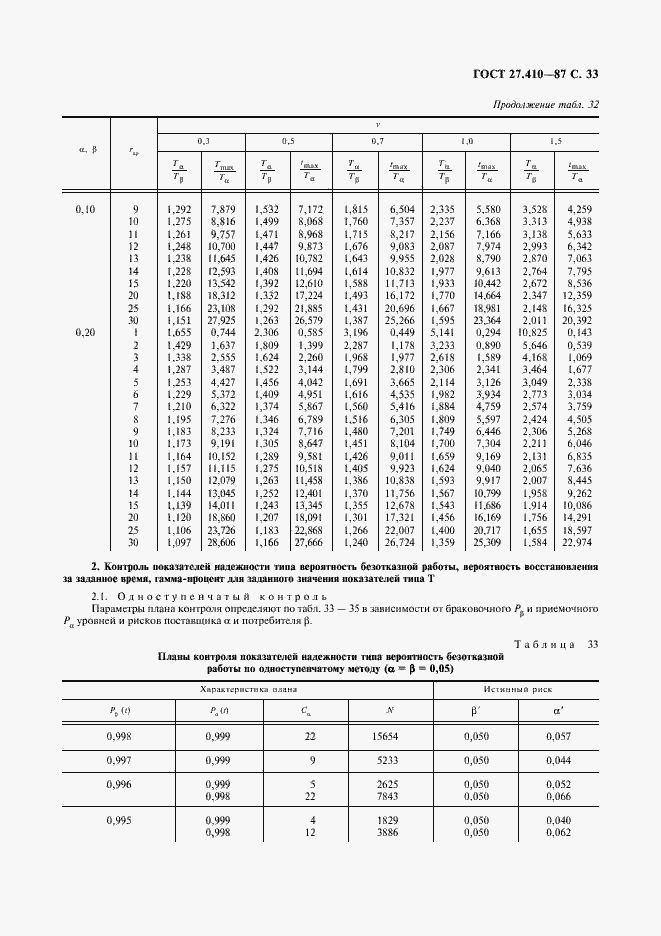 Страница 34 ГОСТ 27.410-87