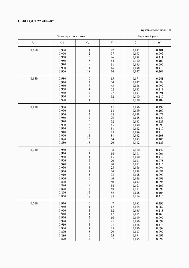Страница 41 ГОСТ 27.410-87