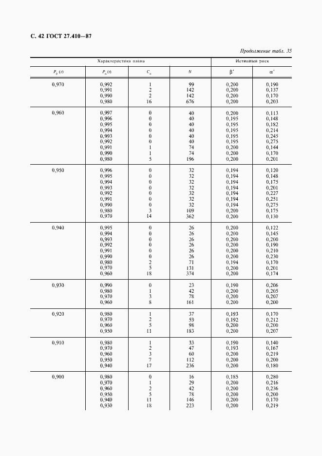 Страница 43 ГОСТ 27.410-87