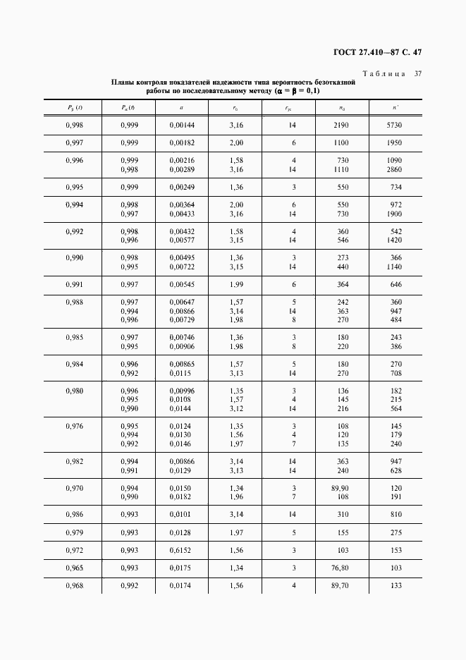 Страница 48 ГОСТ 27.410-87