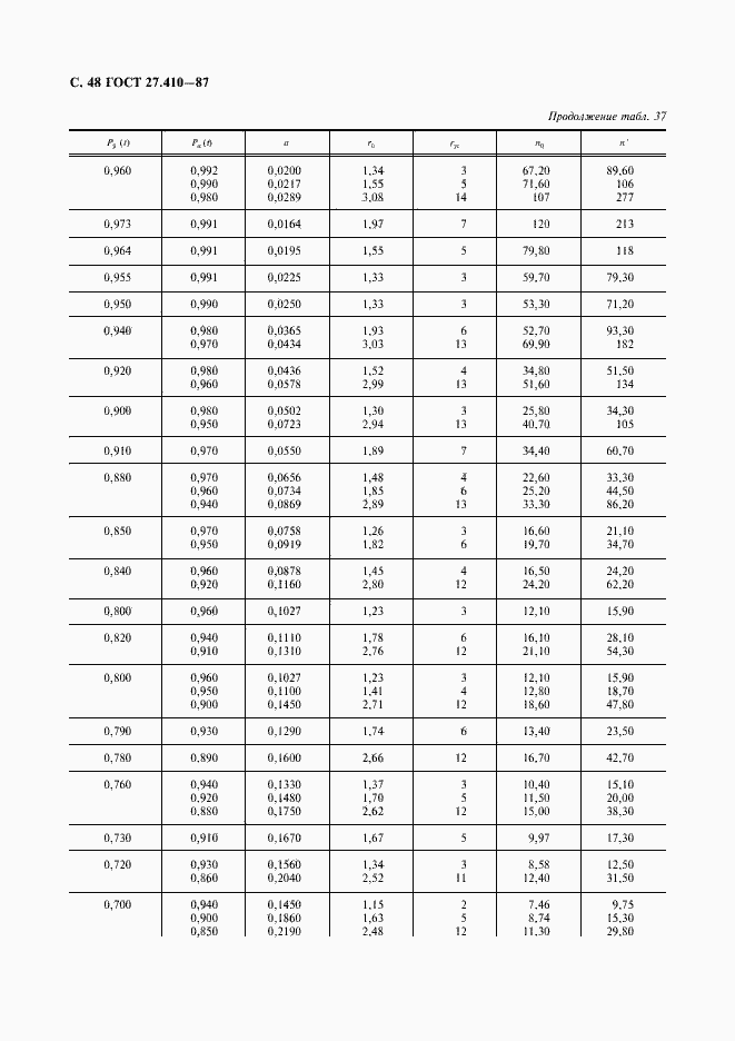 Страница 49 ГОСТ 27.410-87