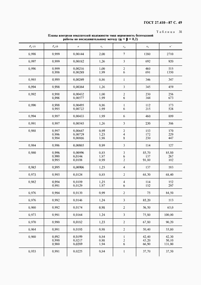 Страница 50 ГОСТ 27.410-87