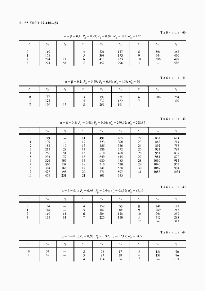 Страница 53 ГОСТ 27.410-87