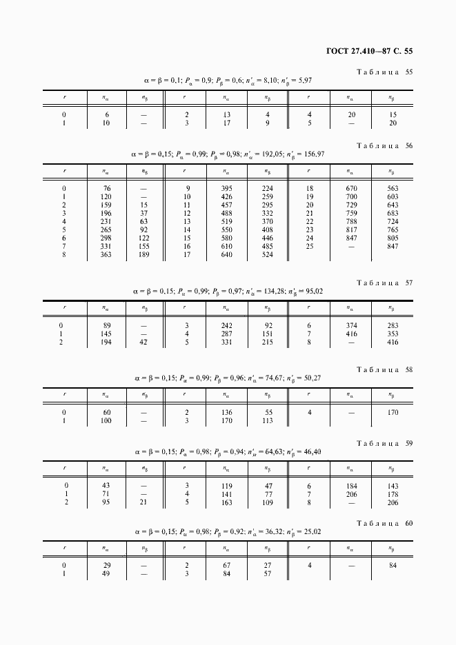 Страница 56 ГОСТ 27.410-87