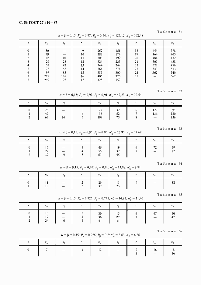 Страница 57 ГОСТ 27.410-87