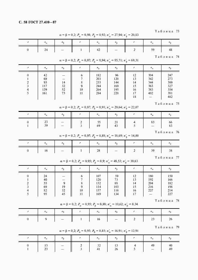Страница 59 ГОСТ 27.410-87