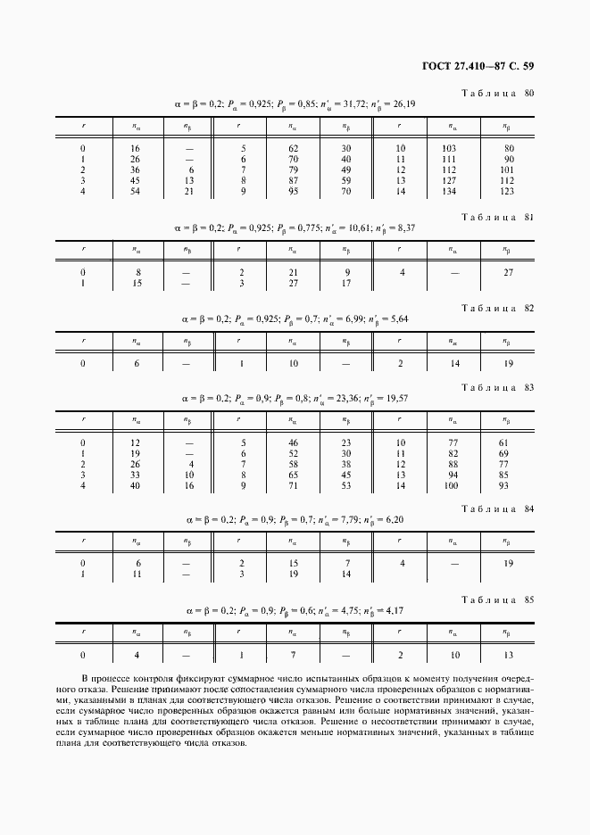 Страница 60 ГОСТ 27.410-87