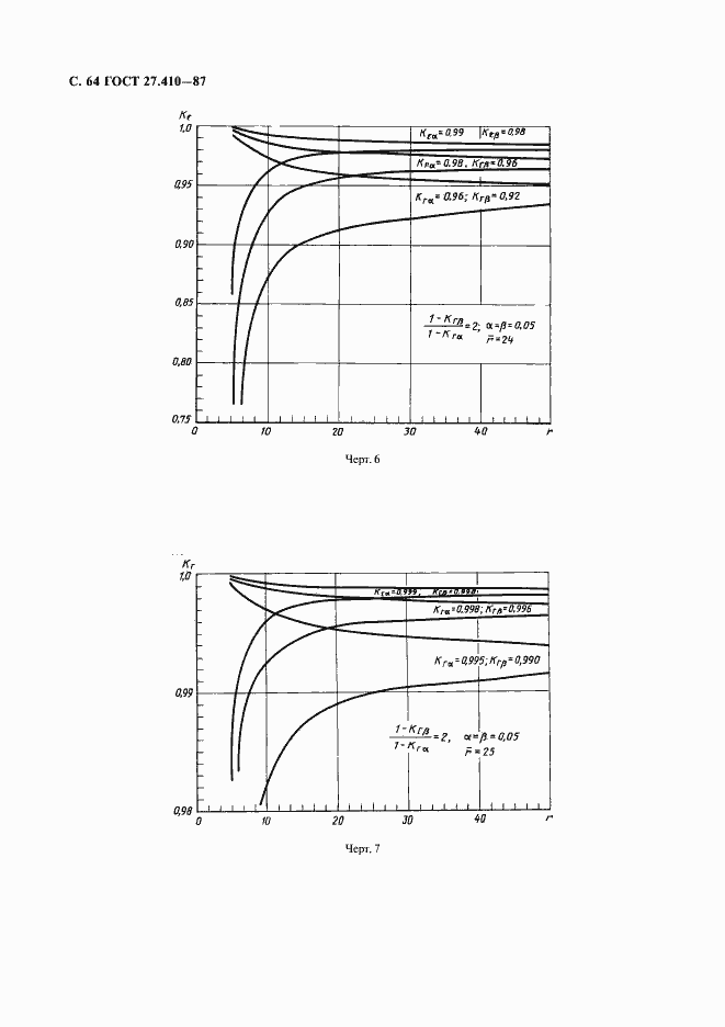 Страница 65 ГОСТ 27.410-87