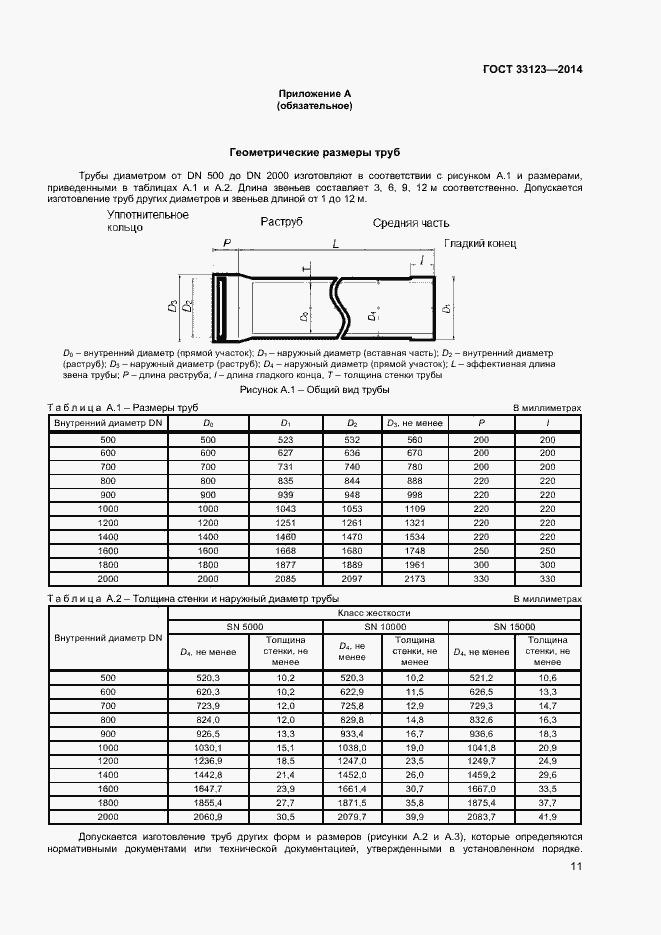 Страница 13 ГОСТ 33123-2014