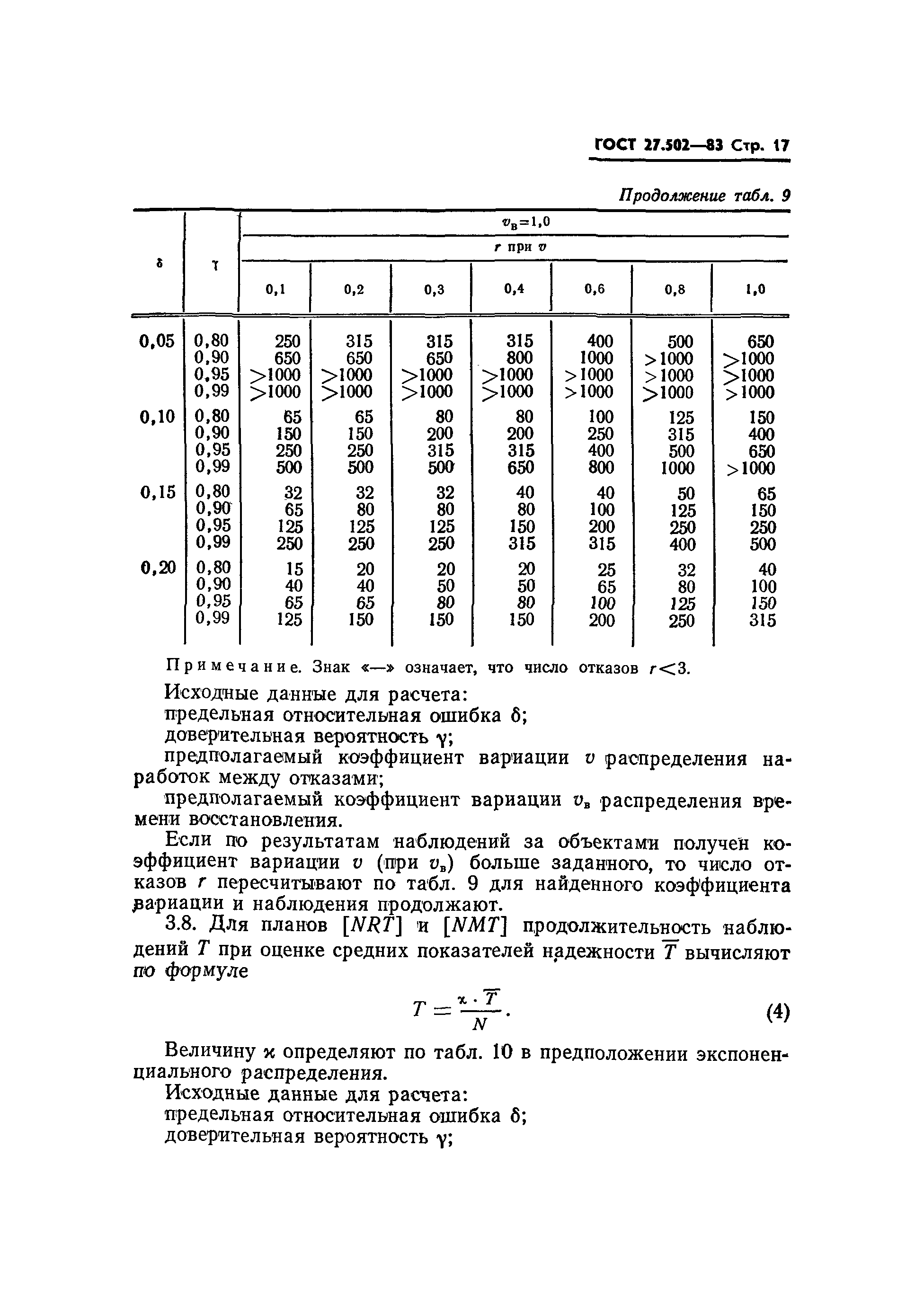 Страница 19 ГОСТ 27.502-83